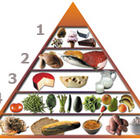 Nutrición: el secreto de la pirámide