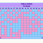 Tabla china de la concepción