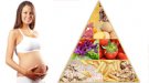 Pirámide alimenticia en la embarazada