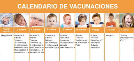 Calendario de vacunación