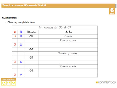 Ficha de magnitudes