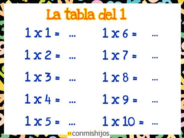 Tabla de multiplicar del 1. Ejercicios para niños