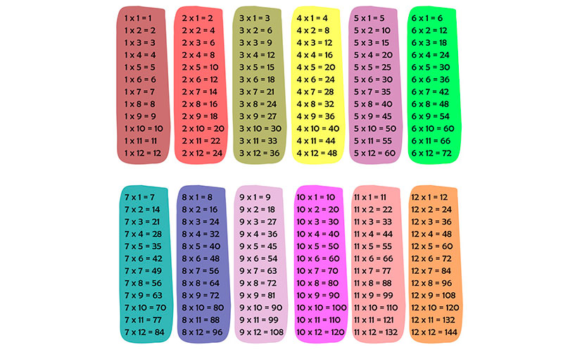 Tablas de multiplicar