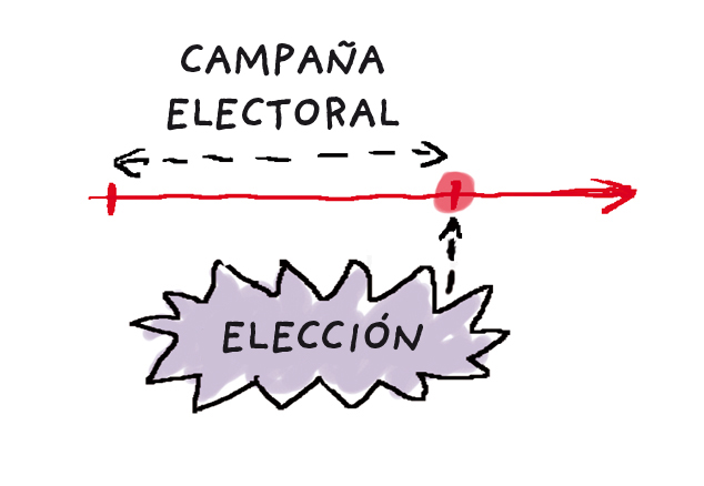 Que es una campaña electoral