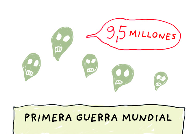 4. Millones de muertos