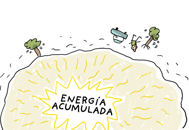 6. Fuerza acumulada