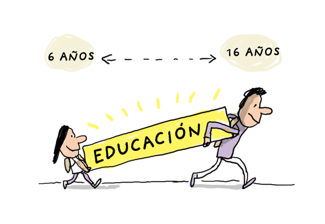 Educacion obligatoria