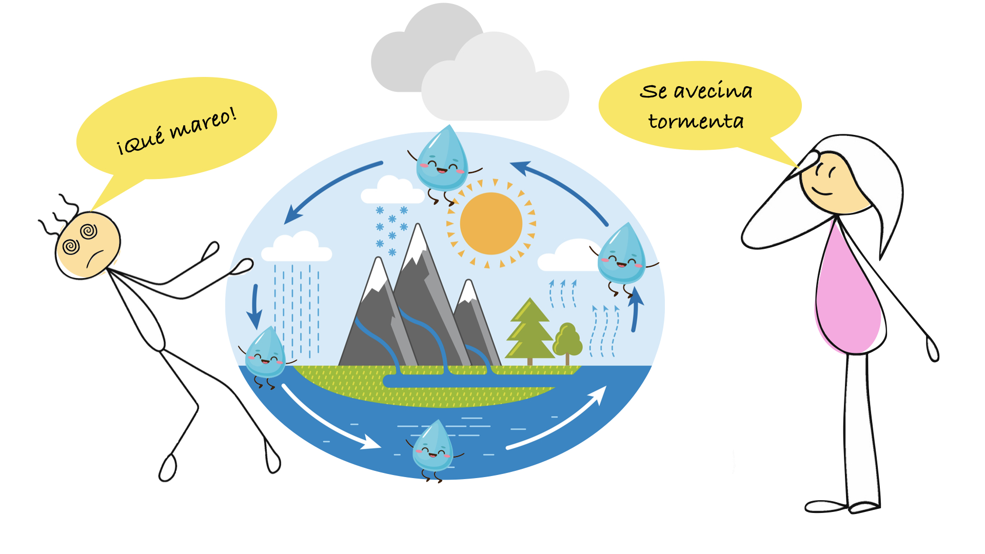 El ciclo del agua