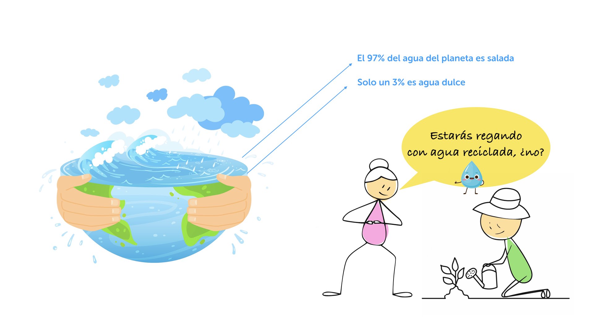 Solo el 3% del agua del planeta es agua dulce