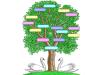 Árbol genealógico para niños