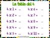 Tabla de multiplicar del 4. Ejercicios para niños