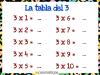 Tabla de multiplicar del 3. Ejercicios para niños