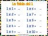 Tabla de multiplicar del 1. Ejercicios para niños