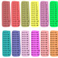 Tablas de multiplicar