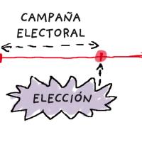 Que es una campaña electoral