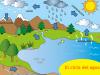 Resumen del ciclo del agua para niños