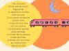 Tren nocturno, poemas infantiles para compartir