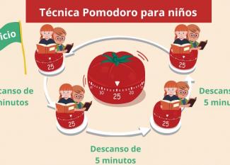 Técnica pomodoro para niños