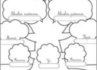 Ficha de conocimiento del entorno. Mi árbol genealógico