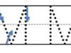 Ejercicio para practicar la escritura de la letra M