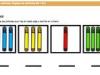 Repasa los números hasta el 5. Ficha de matemáticas