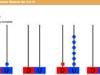 Los números del 10 al 19. Ficha de matemáticas para niños