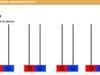 Ficha de matemáticas para repasar los números del 40 al 49