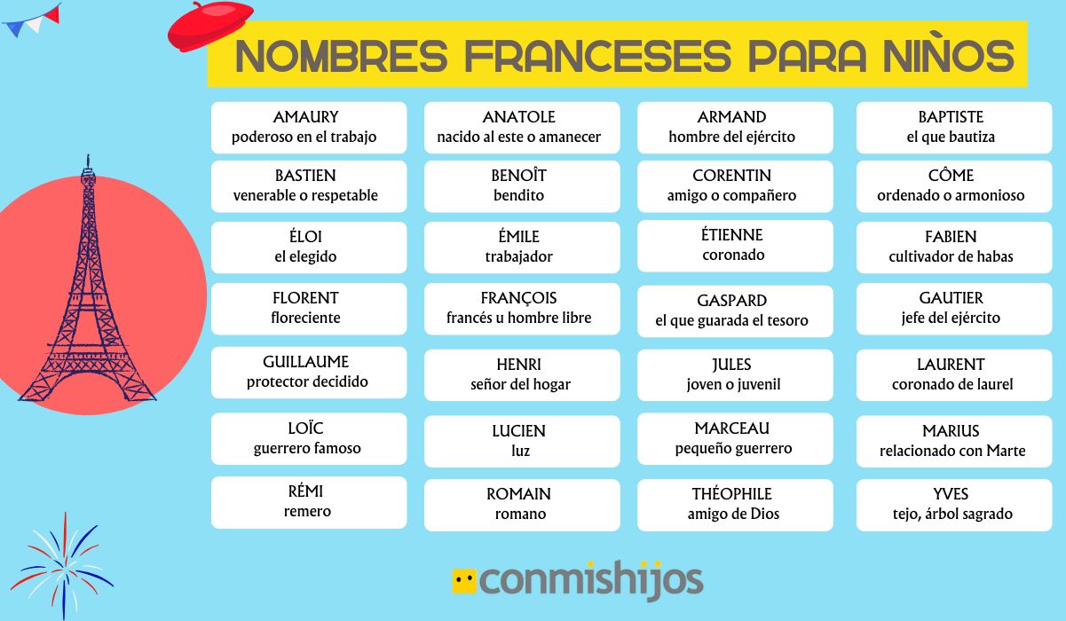 Nombres franceses para bebés Nombres franceses para bebés