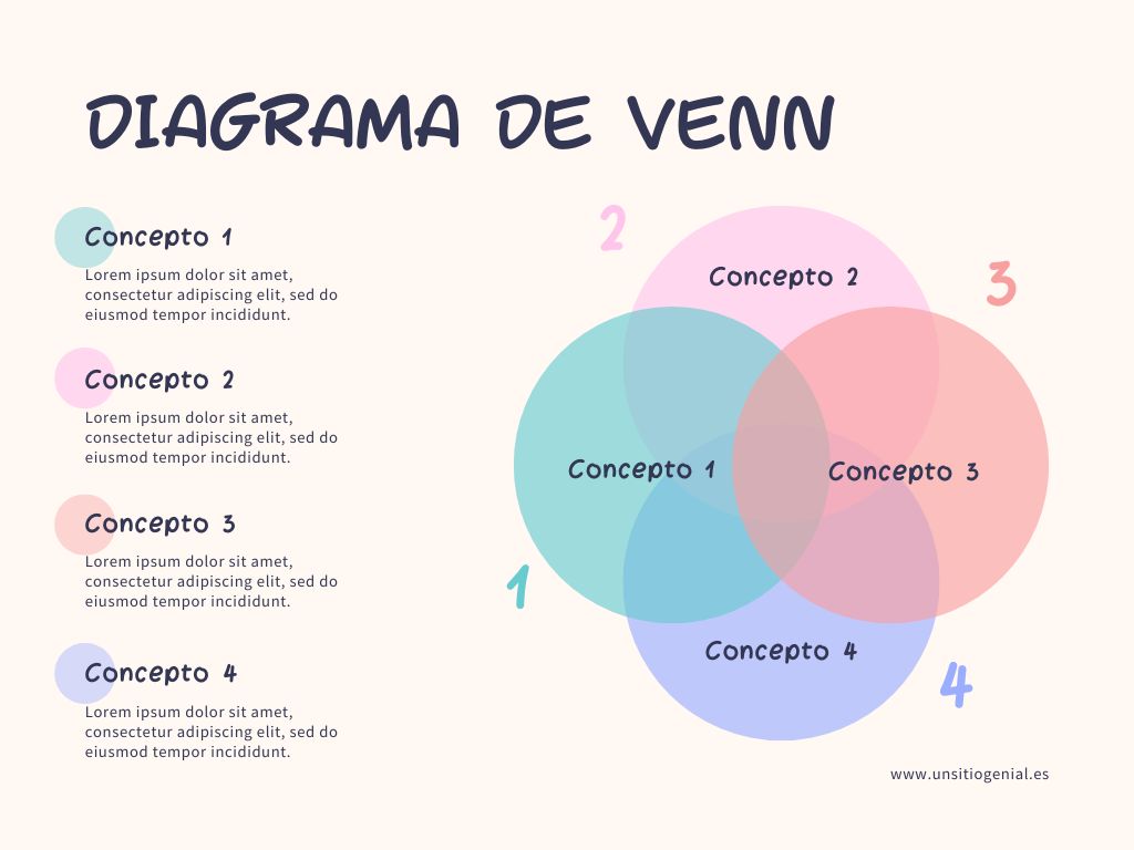 Diagrama de venn para estudiar