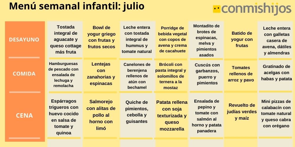 Menú de comidas para niños en el mes de julio