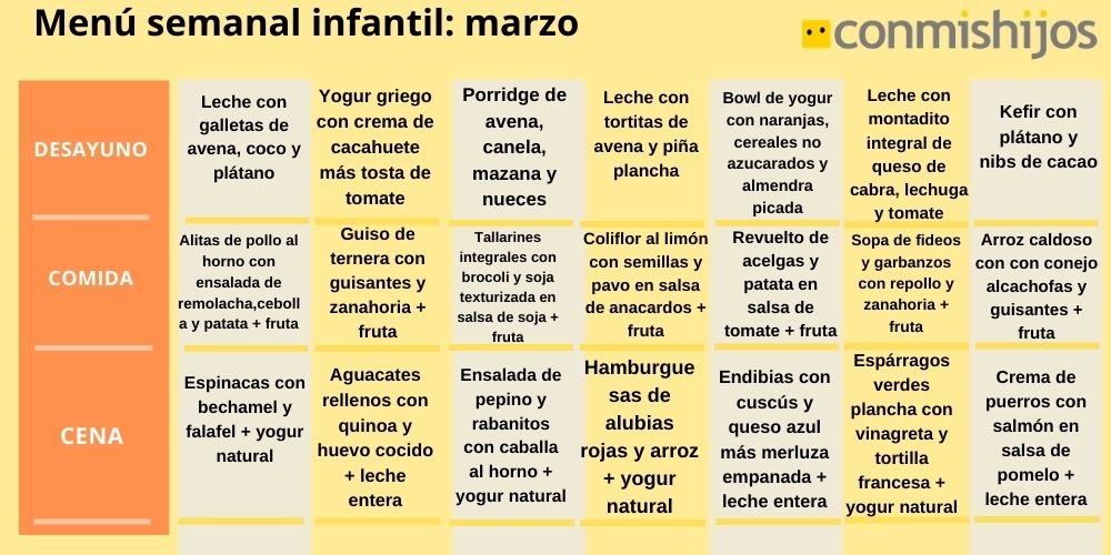 menú semanal infantil para marzo