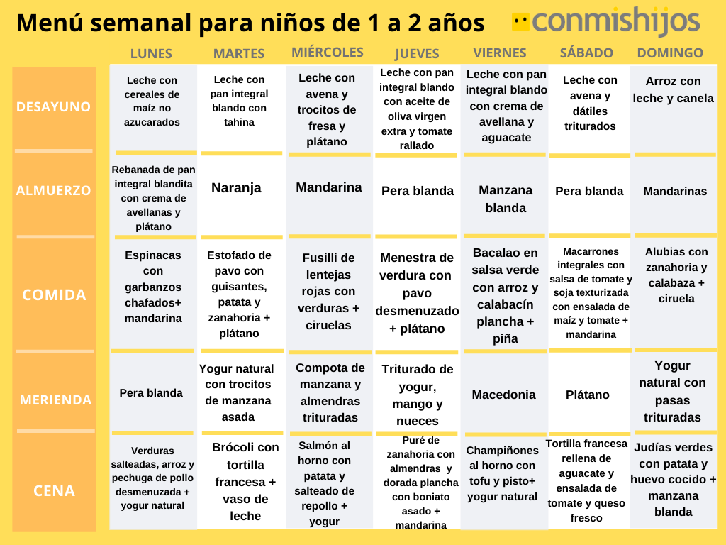 compañera de clases Cementerio burbuja Menú infantil semanal para niños entre 1 y 2 años