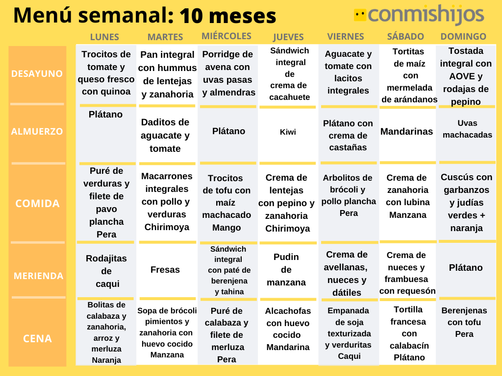 Guante Planta de semillero de ultramar Menú para bebés de 10 meses: alimentación variada