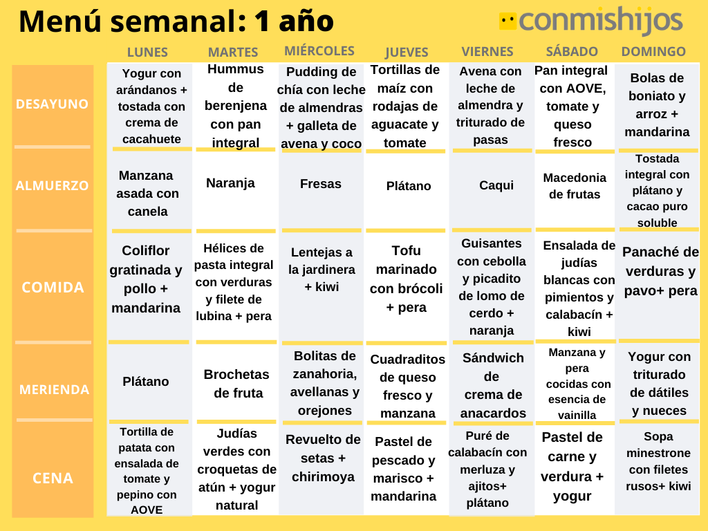 Menu semanal perder peso