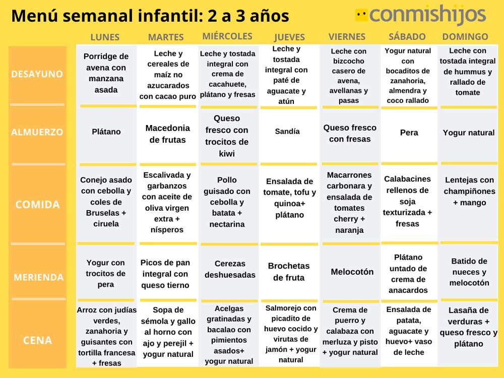 Menú infantil para bebés entre 2 y 3 años