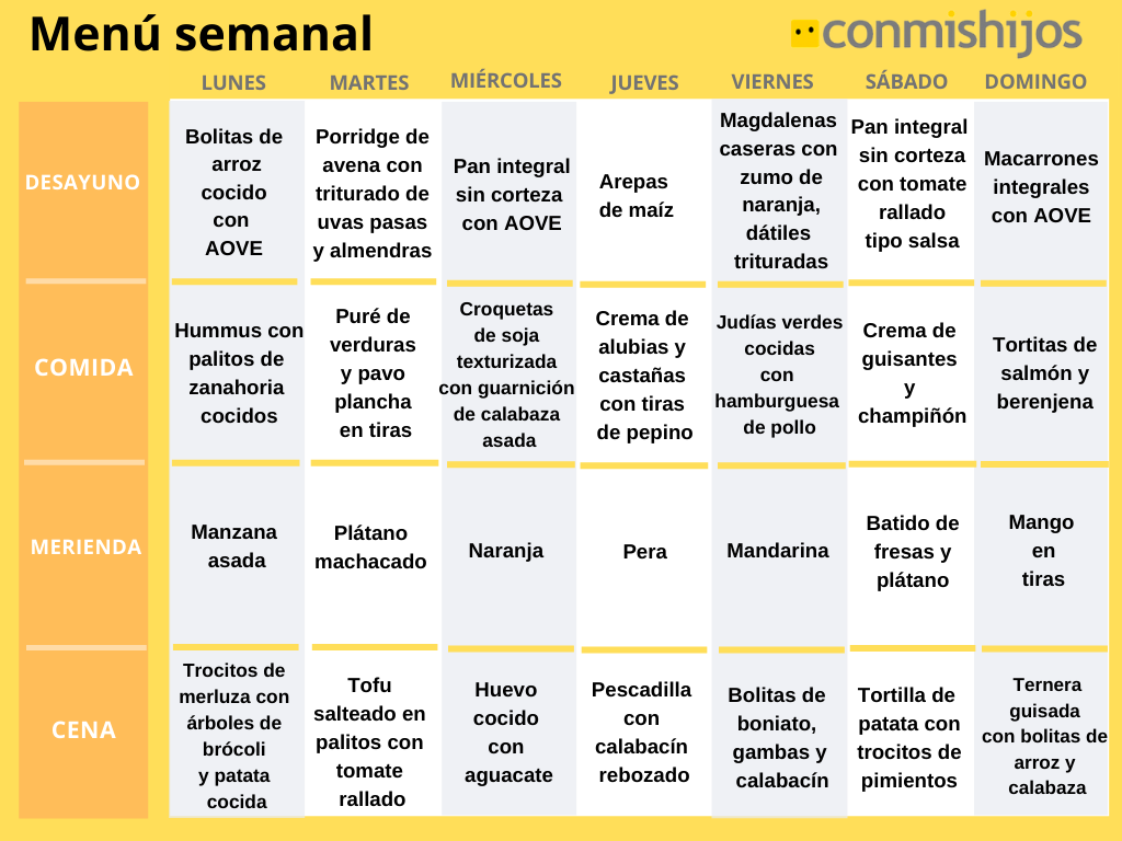 diagonal chupar Órgano digestivo Menú para bebés de 7 meses: introducción de nuevos alimentos