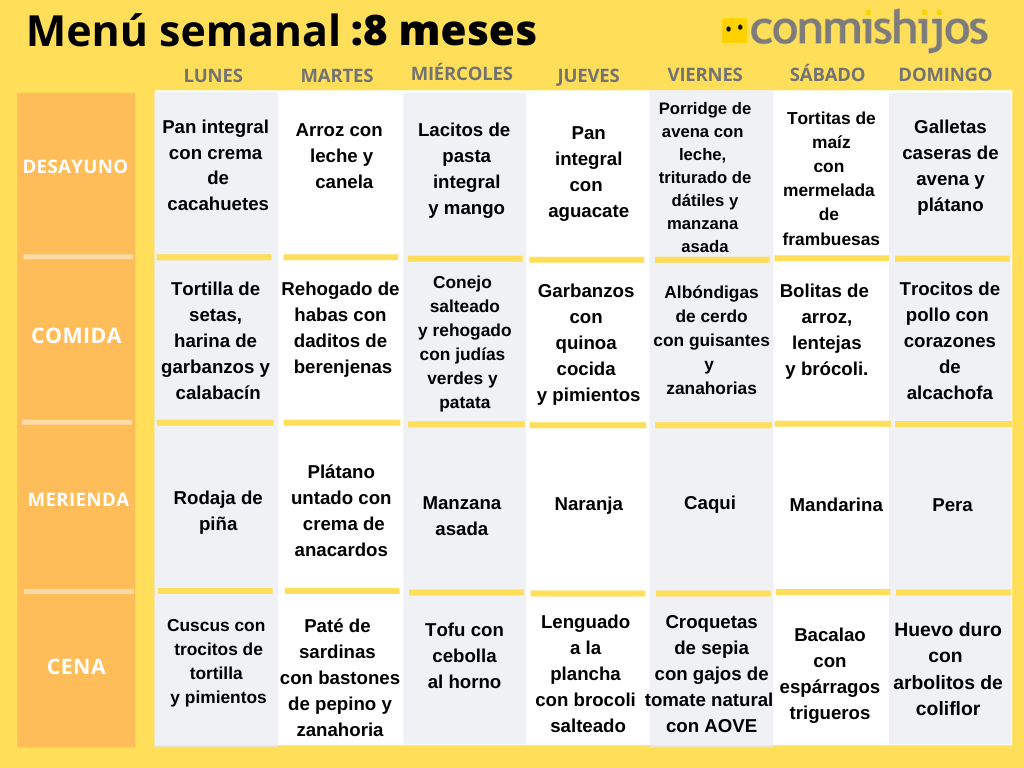 De nada Simplificar recoger Menú para bebés de 8 meses: alimentación rica en hierro