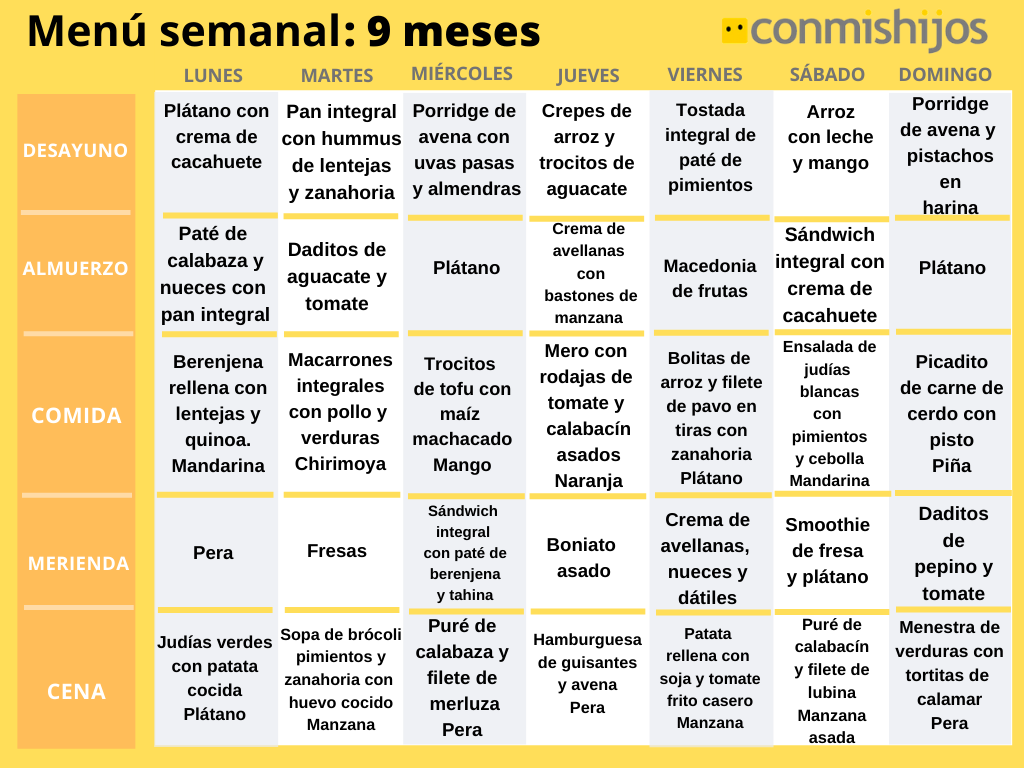 Adivinar Devorar El camarero Menú para bebés de 9 meses: comidas con nuevos sabores