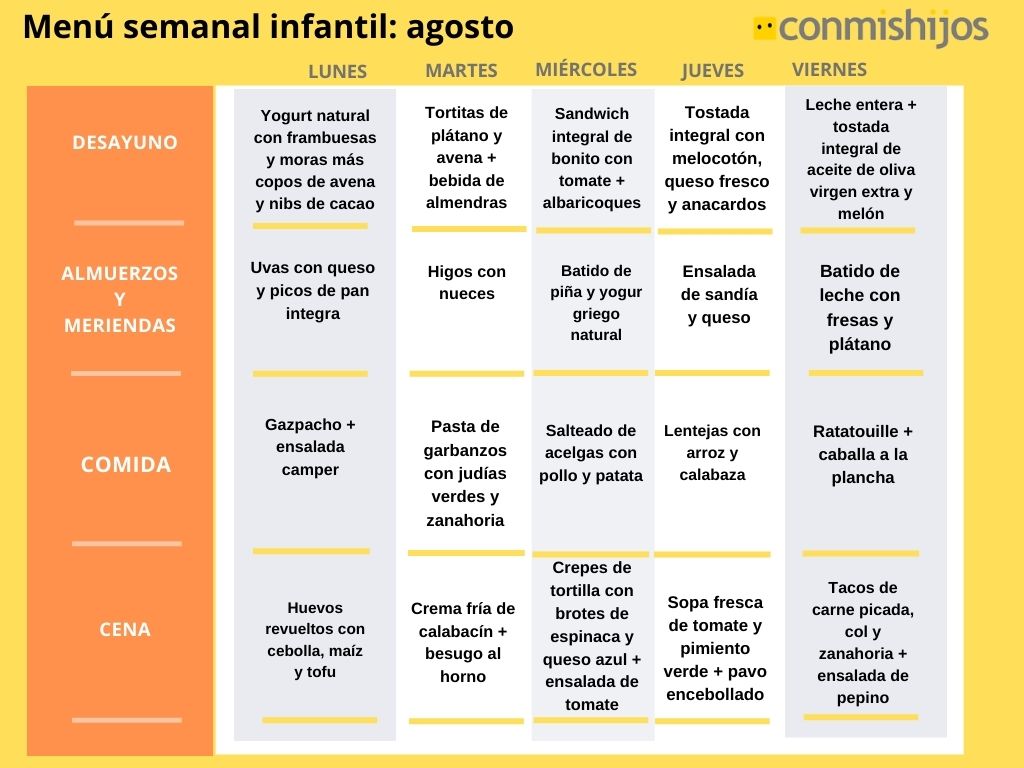 Menú infantil para agosto