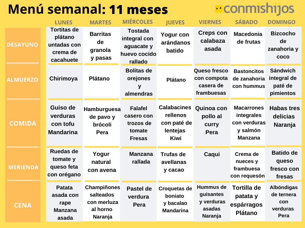 Dieta sana y equilibrada semanal