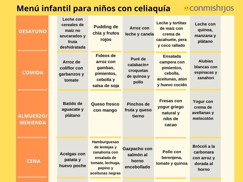 Menú para niños con celiaquía