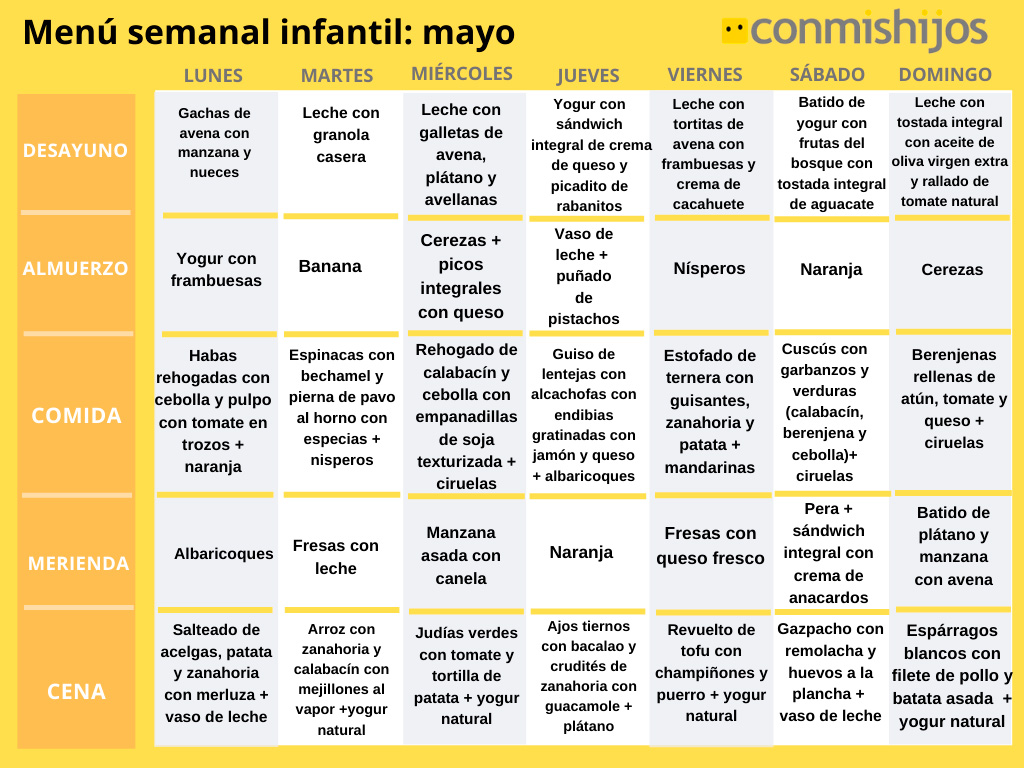 Menú infantil para mayo