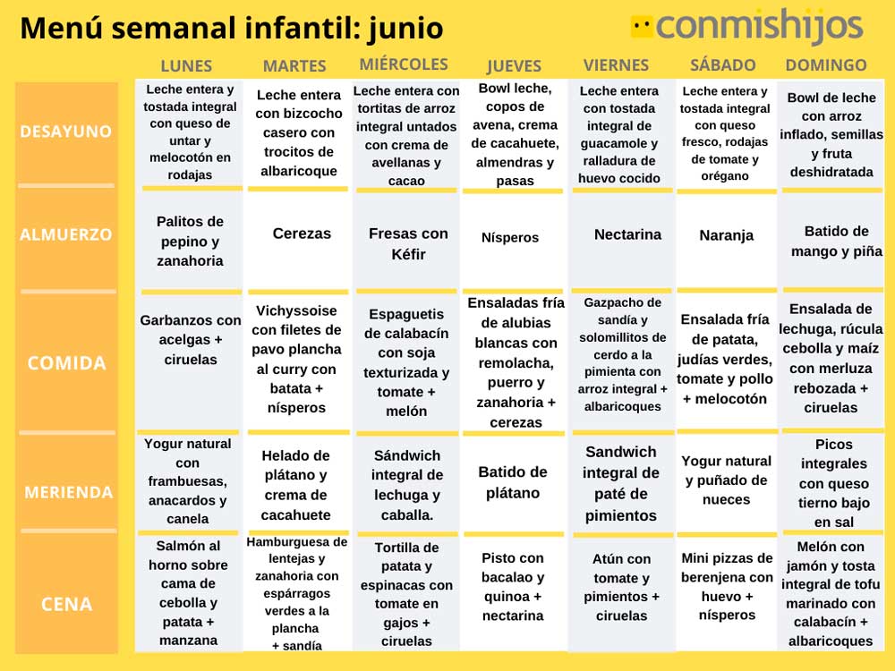 Coronel sólido Inodoro Menú infantil semanal para el mes de junio