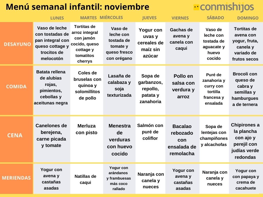 Menú infantil semanal de noviembre