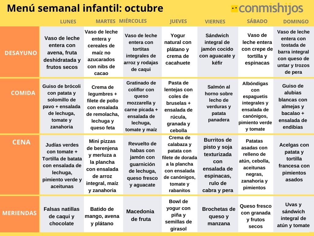 Menú semanal infantil del mes de octubre