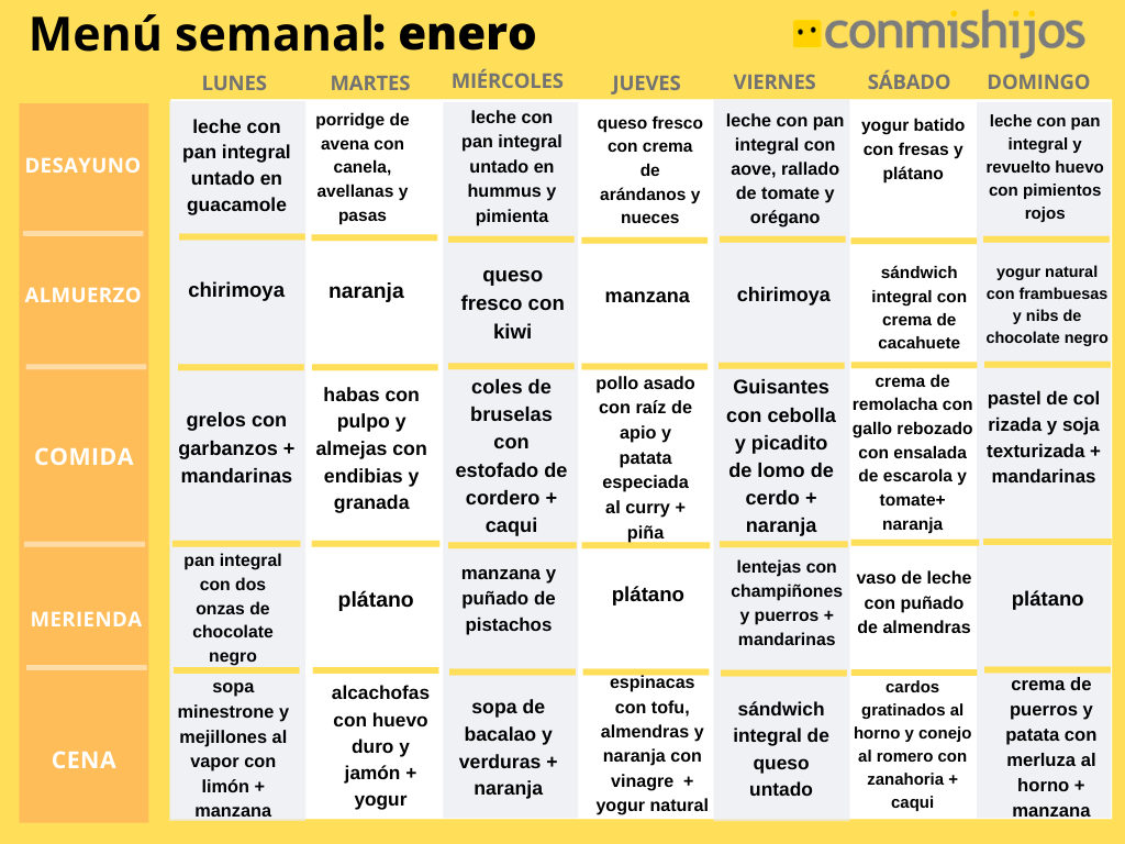 Menú semanal para bajar triglicéridos