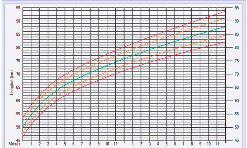 tabla de percentil de la OMS