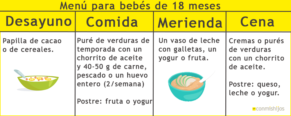 Menú para bebés de 18 meses