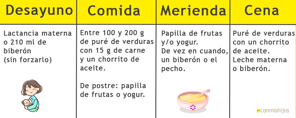 Menú para bebés de 12 meses