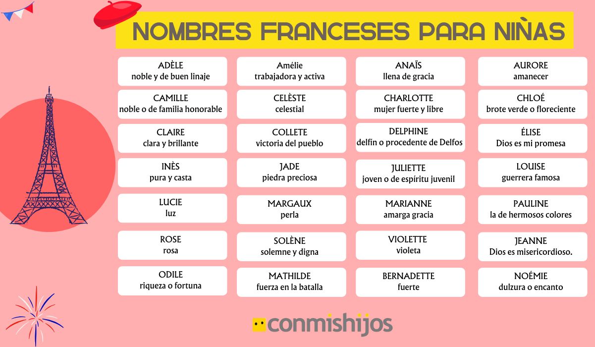 Nombres franceses para niñas Nombres franceses para niñas
